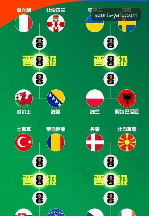 世预赛附加赛狂欢夜实用观赛指南：从意大利爆冷到波黑逆袭的战术解析