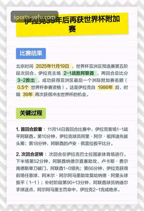 资深用户复盘伊拉克40年重返世界杯：在亚富体育平台看球赛的独家体验与心得