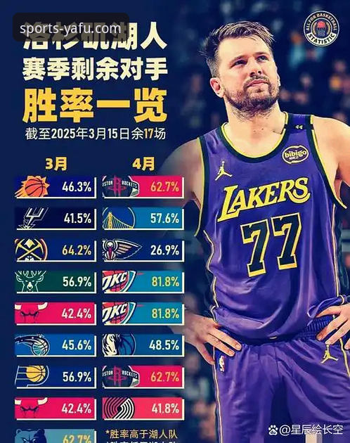 湖人锁定季后赛席位，亚富体育用户如何解读这场关键胜利？